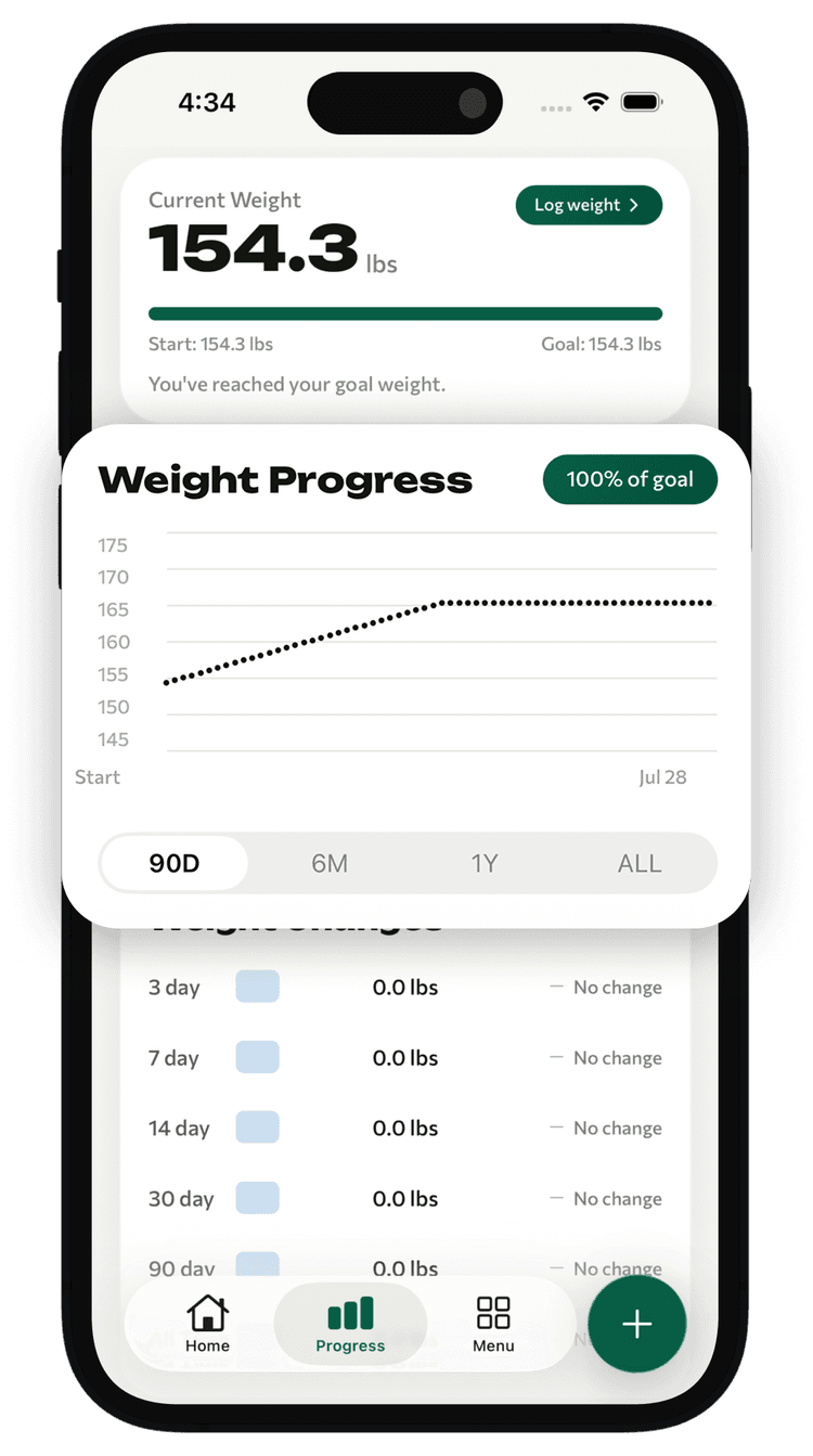 See your progress
